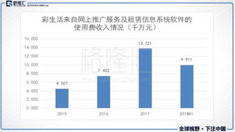 彩生活1778.HK 從To C產(chǎn)品到To B賦能——物業(yè)增值服務(wù)的進化之路
