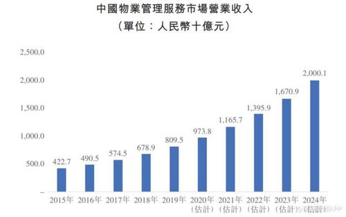 新股解讀 新希望服務(03658) 亮眼業績背后暗藏隱憂，物業管理賽道挑戰重重