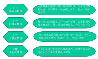 物業(yè)管理中的7S管理 打造精品物業(yè)的硬核利器